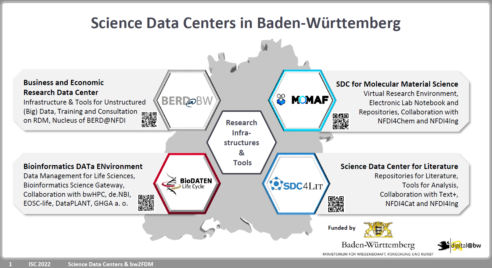 Overview of the four SDCs in Baden-Württemberg